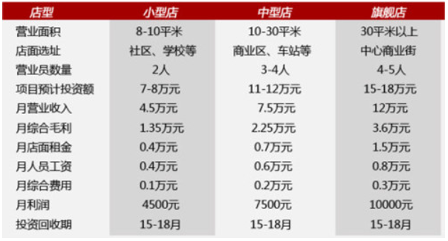 绝味鸭脖加盟投资预算是多少？与同类品牌相比优势何在？