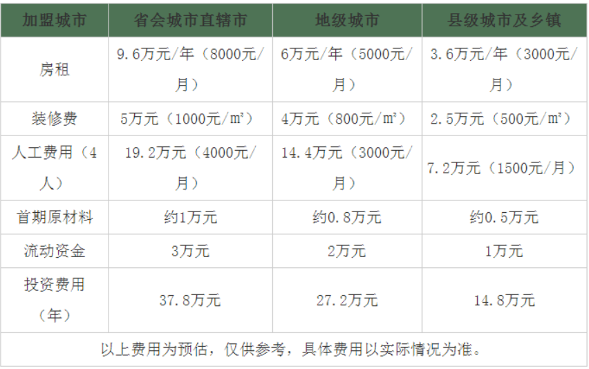 郑州一点点奶茶加盟费多少？加盟后的经营策略有哪些？